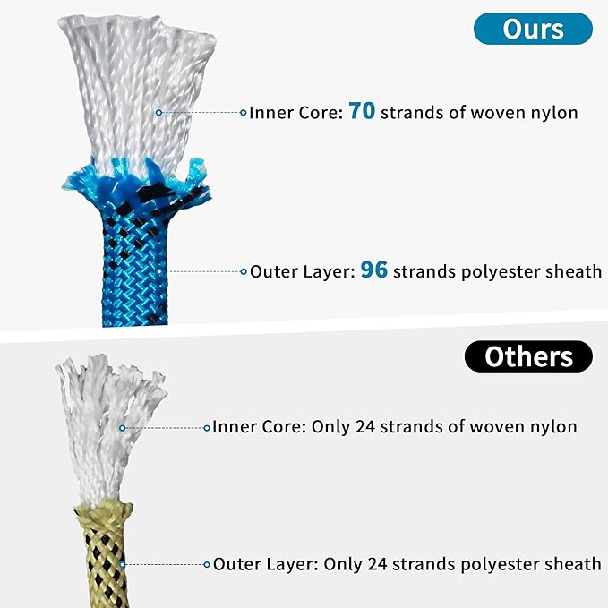 1/2 Inch 150ft Double Braided Polyester Arborist Rope, Heavy Duty Nylon Rope for Anchor, Tree Work, Cargo, Pulling, Sailing (Blue)