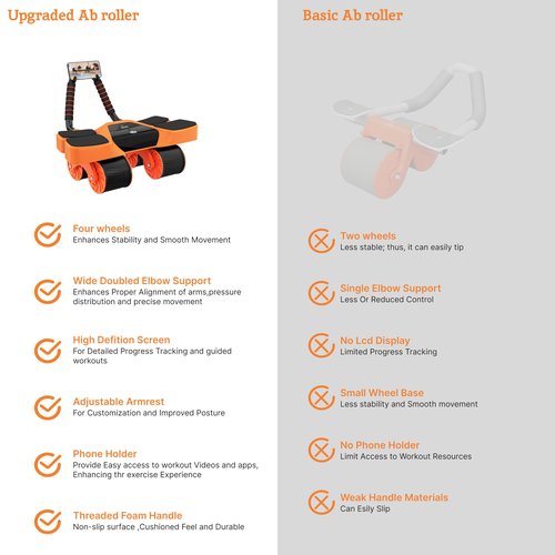 Royal Blaze 2025 New 4-Wheel Abdominal Roller with Elbow Support : Latest Upgraded High-Performance Exercise Machine With Automatic Rebound, Multi- layered Anti-Slip Design with Calorie Counting LCD Screen (Orange & Black)