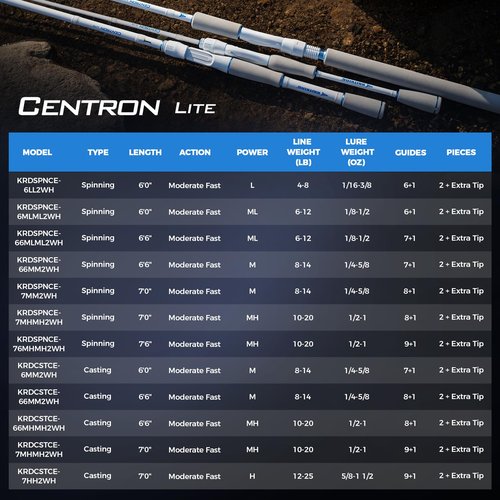 KastKing Centron Lite Twin Tip Casting Rods,6'0", Mod Fast, Medium