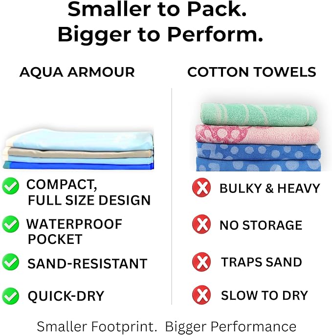 Go Anywhere Towel with Waterproof Phone Pouch - Quick Dry, Sand Free, Compact Beach Towel for Pool, Boat, Travel, Camping, Hiking & Outdoor Adventures (Mint)