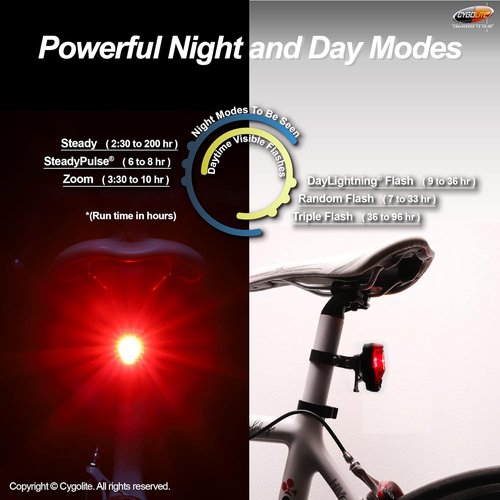 Cygolite Hotshot SL– 50 Lumen Bike Tail Light– 6 Night & Daytime Modes– User Tuneable Flash Speed– Compact Design– IP64 Water Resistant– Secured Hard Mount– USB Rechargeable– Great for Busy Roads