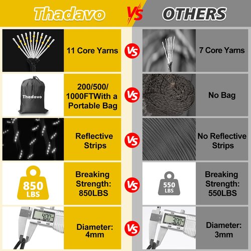 Thadavo Reflective Paracord Rope 850Ib, 50/100/200/500/1000ft 4MM 11 Strand Parachute Cords, Tactical Paracord String for Camping, Fishing, Clothesline, Hammock, Tent, Bracelet, Army Green 100FT