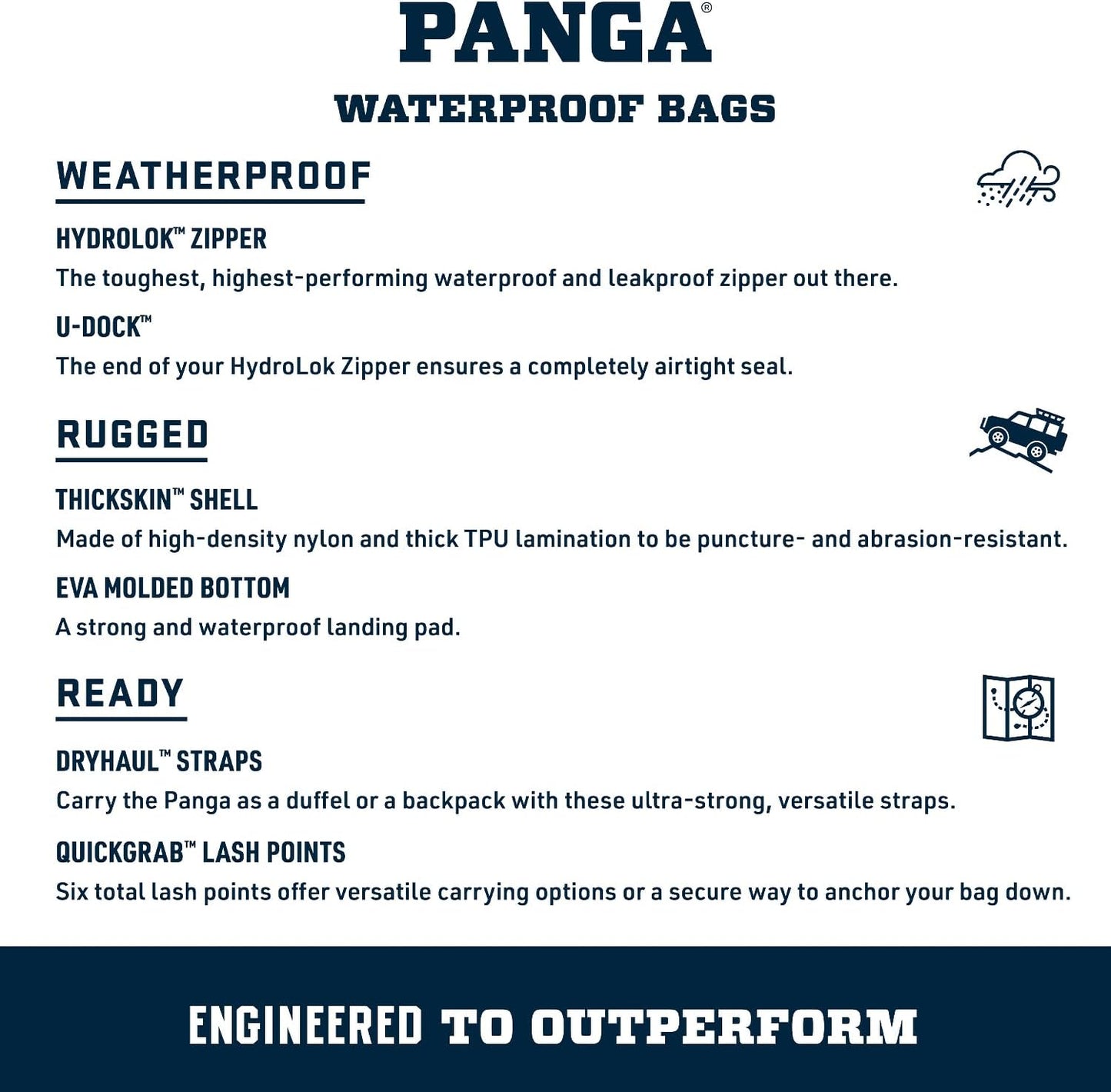 YETI Panga 28 Airtight Waterproof Submersible Backpack