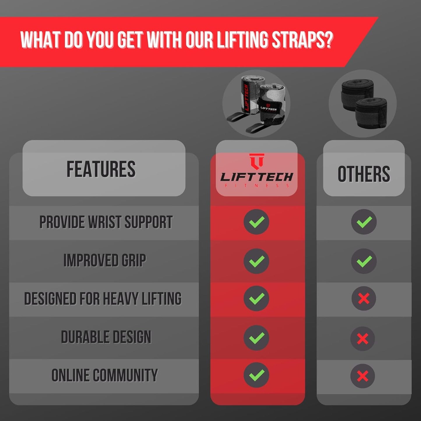 PRO 20'' Lifting Wrist Wraps - Wrist Wraps for Weightlifting Men and Women Suitable - Thumb Loop Wrist Straps for Crossfit, Strength Training - Pair of 2