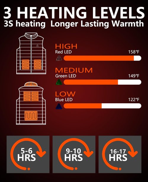 Men's Heated Vest with 20000mAh Battery Pack for All day heating,Lightweight Mens Heated Vest for men suit for Work Golf Hunting