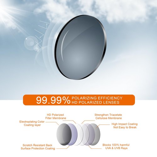Occhsouo Polarized Sports Sunglasses for Men: UV400 Protection Sun Glasses for Women Lightweight Sunglasses for Fishing Running TR90