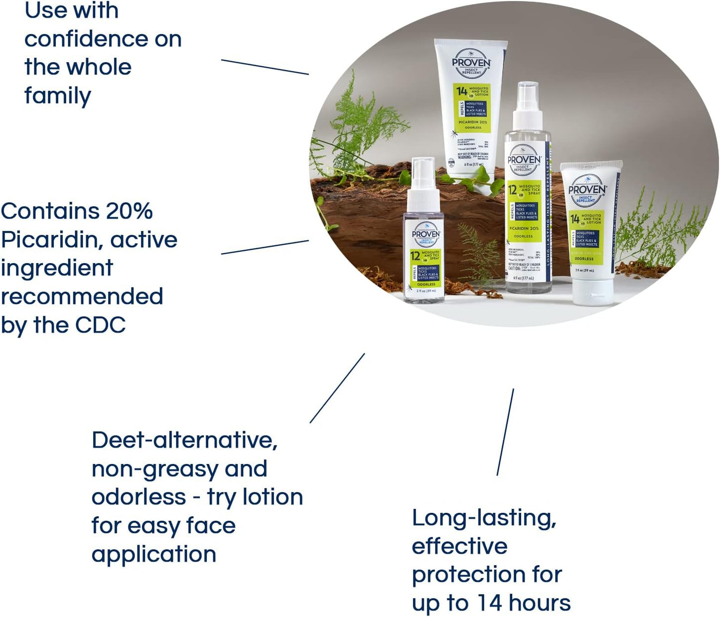 Proven Insect Repellent Lotion, Keep Mosquitoes, Ticks and Flies Off, DEET Alternative Repellent, Up to 14-Hour Protection, Great for Outdoor Camping and Hiking, 6 Ounce, Odorless Lotion