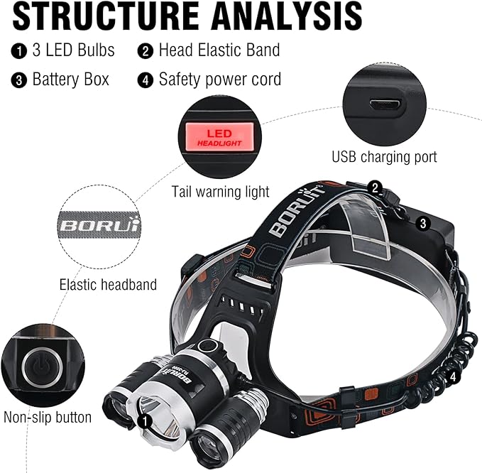 BORUIT RJ-3000 Rechargeabe LED Headlamp 5000 Lumens with Black Light, 3 Modes Super Bright USB Head Lamp IPX4 Waterproof Headlight for Adults USB Outdoor Fishing Camping