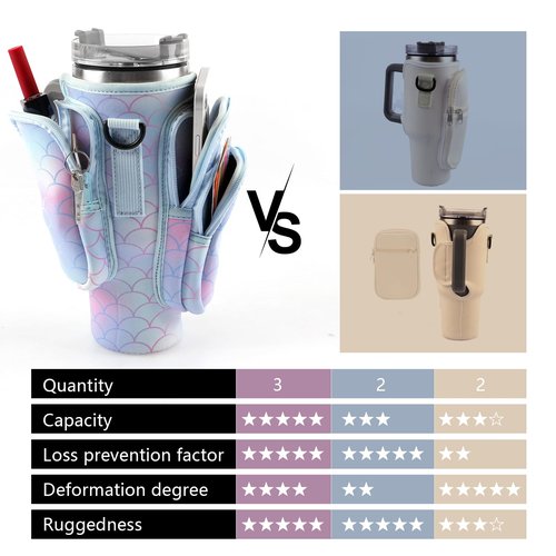 WNGERGOU Water Bottle Carrier Bag with Phone Pocket for Stanley, Water Bottle Holder with Strap for Stanley Accessories 30oz, Stanley Cup Accessories Total 3 Pockets (30oz-fish scales)