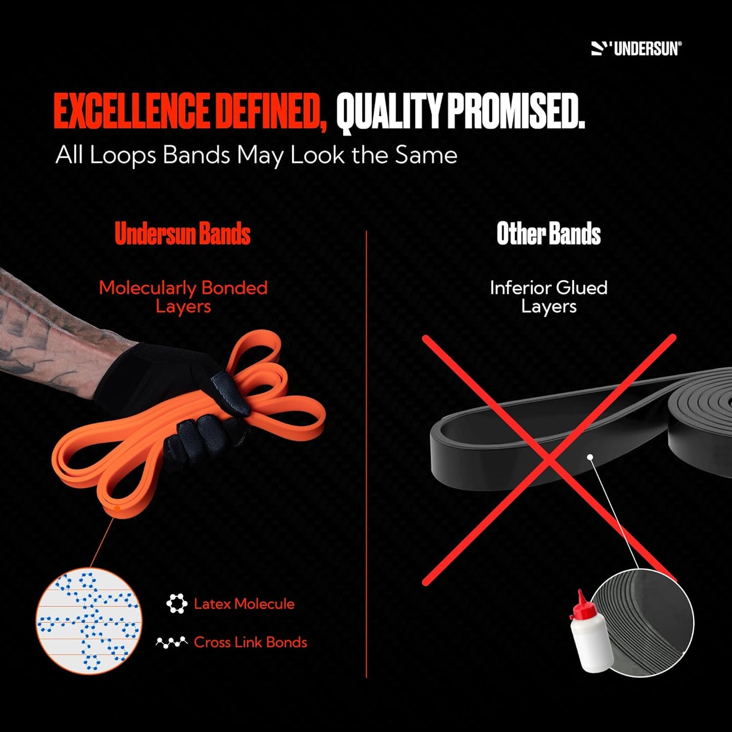 Undersun Resistance Bands for Working Out | Heavy Resistance Bands for Strength Training & Pull Up Assistance | Indoor/Outdoor, Gym, Home Exercise Bands Resistance