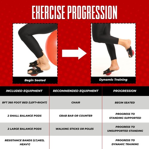 BFT 360 Barefoot Trainer Exercise Device - Balance Pods for Plantar Fasciitis and Ankle Sprains - One Large and One Small Balance Pod - 3 Mini Resistance Bands with Progressive Resistance - Black
