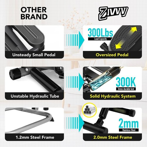 Mini Twist Stepper, Stepper Machine with 330LBS Weight Capacity, Mini Stair Stepper for Full Body Workout, Adjustable Step Height, Smooth and Quiet, Mini Stepper for Men Women