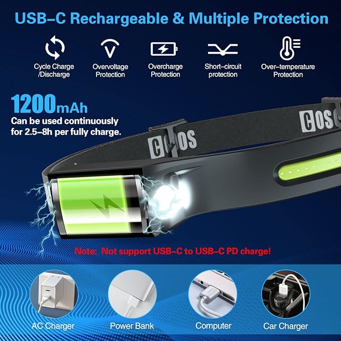 COSOOS Original 2 Rechargeable Headlamp Flashlight w/Red Light & Carry Case,1000 Lumen Bright LED Head Lamp Wide Beam, Motion Sensor, 2.4 oz Lightweight Headlight for Hiking & Camping Gear