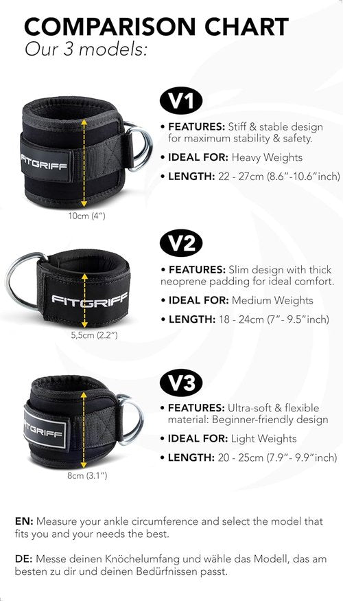 Fitgriff® Ankle Straps V2 for Cable Machine (2 Pieces) - Gym Workout Equipment - Leg Pulley Attachment, Kickback Straps