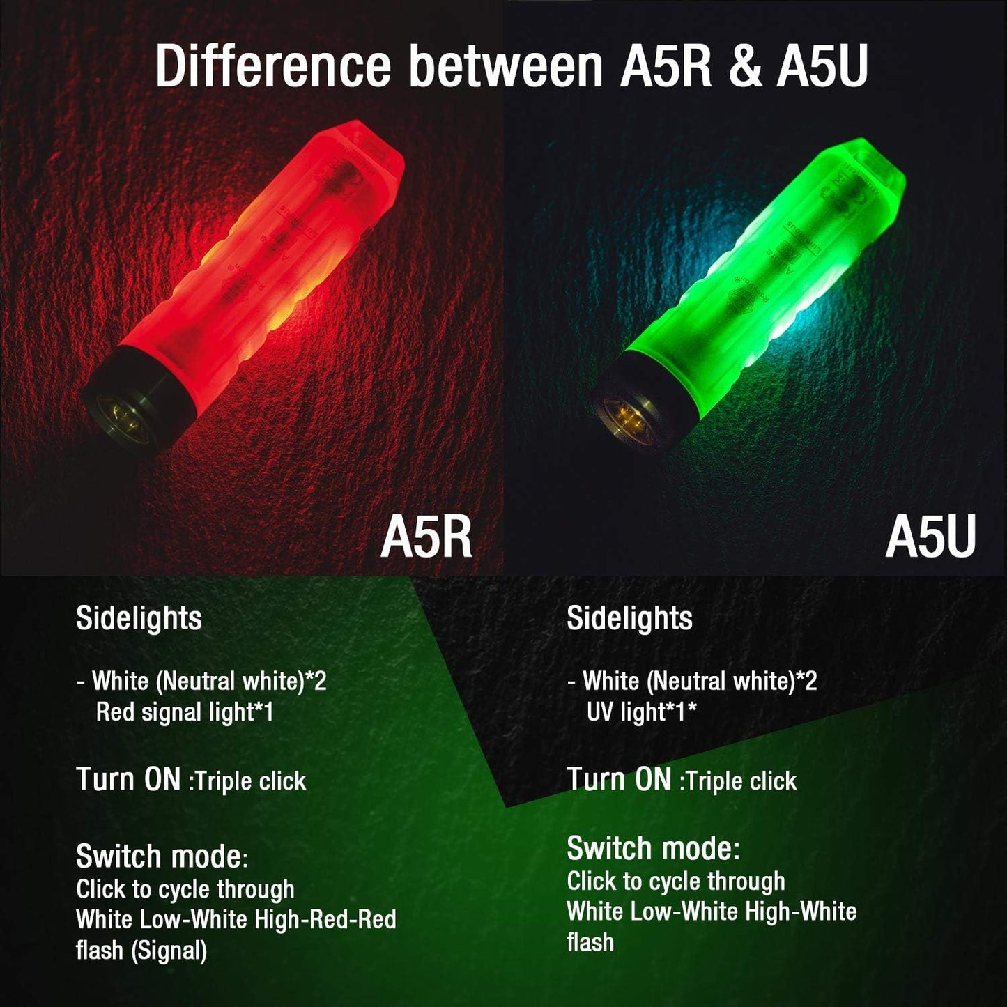 RovyVon 4th Aurora A5 USB-C Keychain Flashlight, 650 Lumens Super Bright with EDC Pocket-Sized,8 Mode, USB-C Rechargeable, Choice for Camping Emergency Outdoor(Red)
