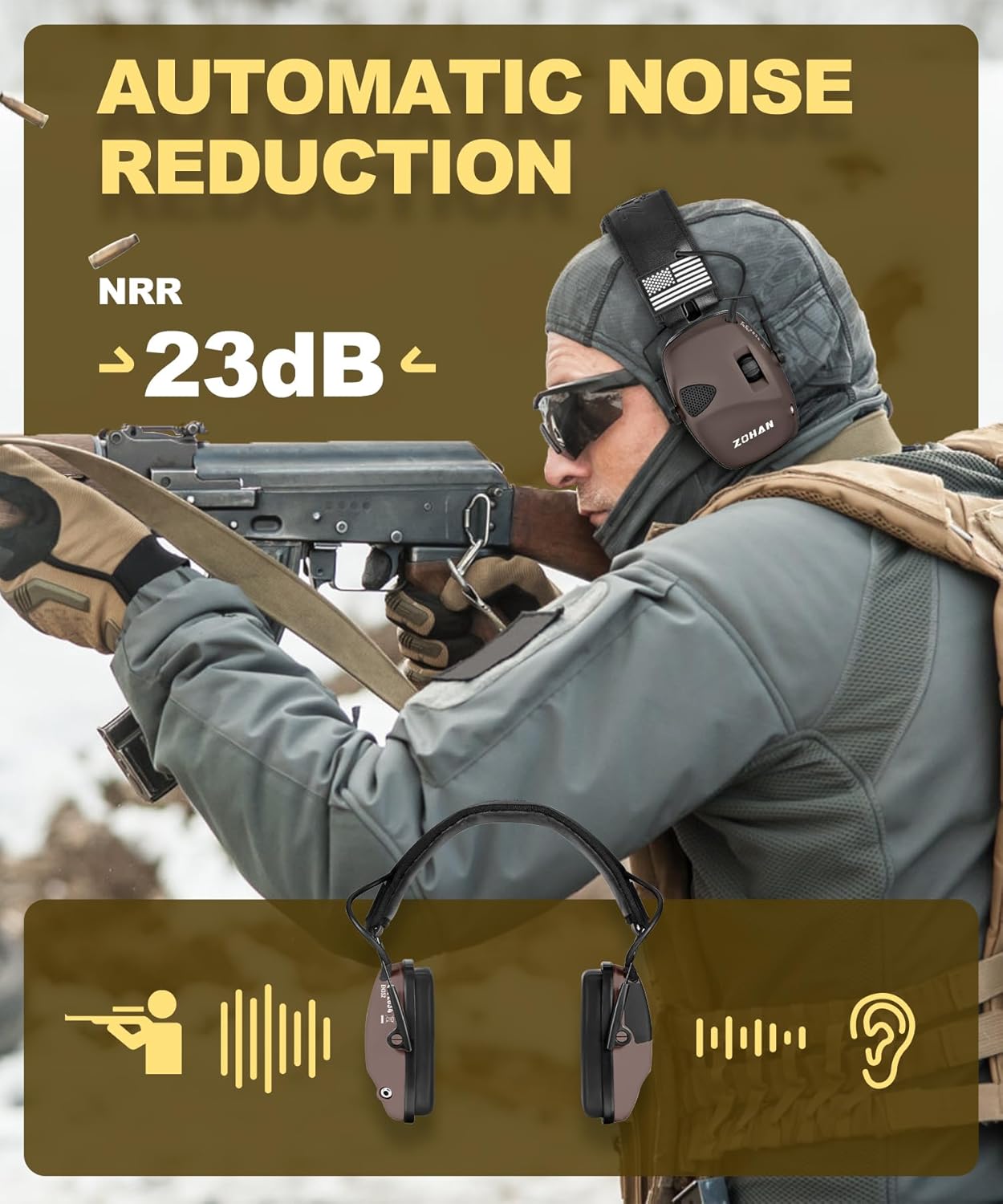 ZOHAN EM054 Electronic Shooting Ear Protection with Sound Amplification, Slim Active Noise Reduction Earmuffs for Gun Range