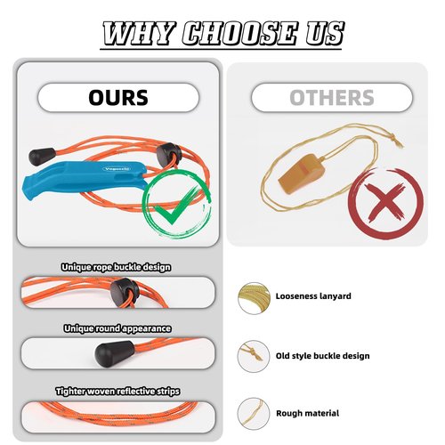 VOGUCCLO 4 Pcs Emergency Whistle - Super Loud Survival Whistle with Lanyard for Safety Alert,Boating,Swimming,Kayaking,Hiking,Camping,Hunting,and Rescue Signaling(4 Pcs Blue)