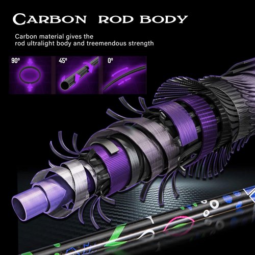 Sougayilang Fishing Rod and Reel Combo, Baitcasting Combo, IM7 Graphite Blank Rods with EVA Handle-6'0"Casting Rod with Left Handed Casting Reel