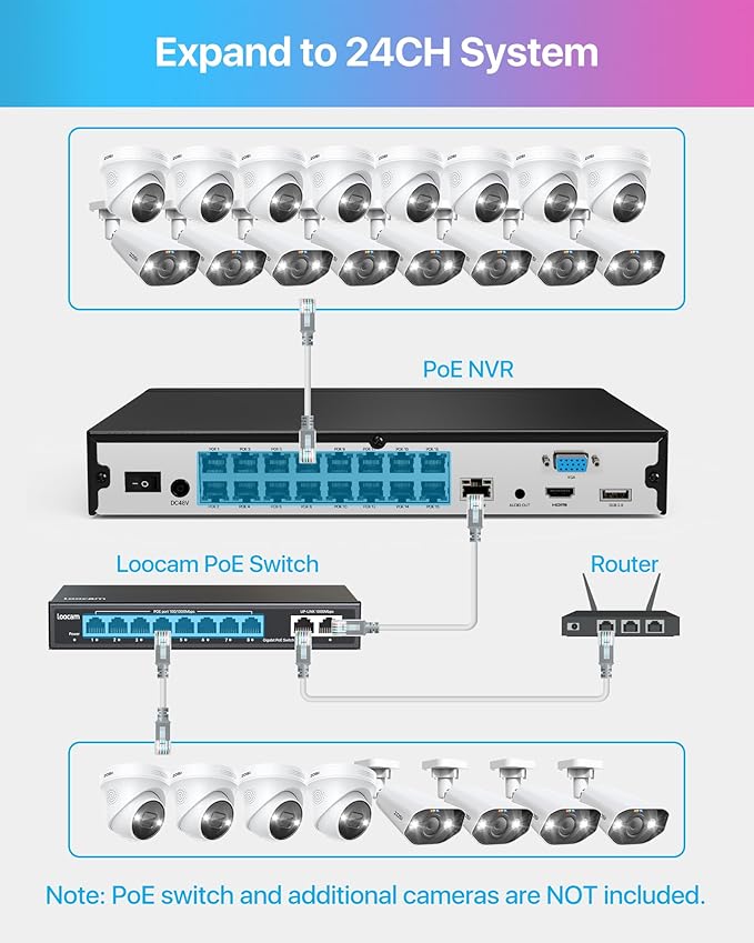 ZOSI 4K PoE Security Camera System,Person Vehicle Detection,2 Way Audio,Sound&Light Siren,Dual Disk Backup,12pcs 4K Spotlight Outdoor PoE Cameras,4K 16 Port 24CH NVR with 4TB HDD for 24/7 Recording