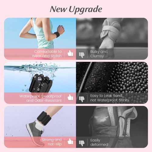 Ankle Weights Set of 2 (1lb Each), Adjustable Wrist & Ankle Weights for Women Men Kids, Strength Training Wearable Leg Arm Weight for Yoga, Dance, Ballet, Running, Swimming, Gym-Black