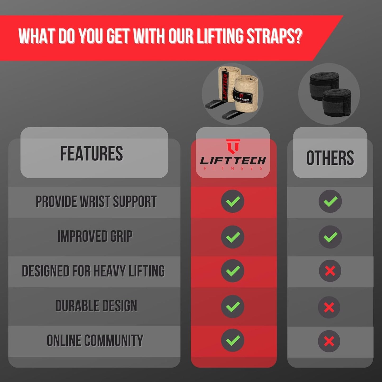 PRO 20'' Lifting Wrist Wraps - Wrist Wraps for Weightlifting Men and Women Suitable - Thumb Loop Wrist Straps for Crossfit, Strength Training - Pair of 2