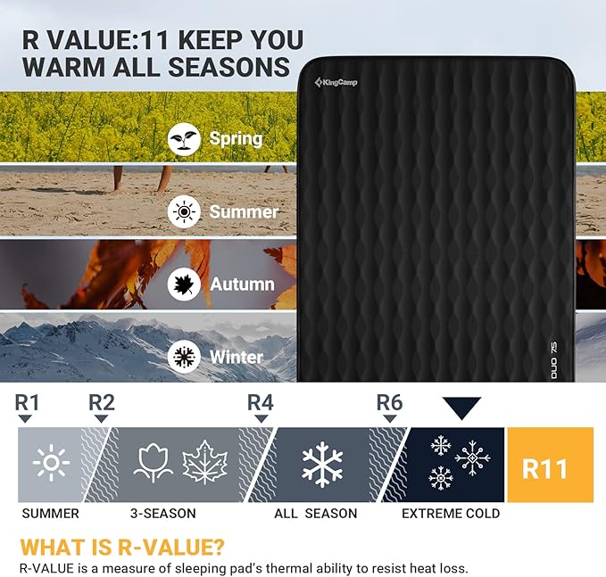 KingCamp Self Inflating Sleeping Pad for Camping Ultra Thick Double Single Foam Mattress High R Value Camping Air Pad Mat, Multi Colors & Sizes