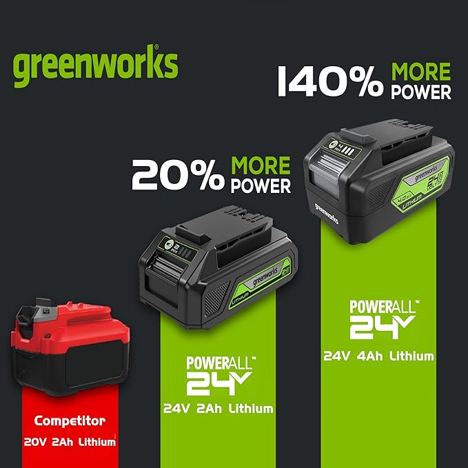 Greenworks 24V 3pcs Brushless Power Tool Combo Kit,Cordless Car Jack,Tire Inflator, Impact Wrench, Includes 4.0Ah Battery & Charger
