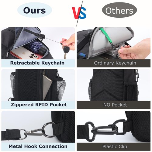 Keanoo Sling Backpack, Crossbody Bag Large Sling Bag RFID with Water Bottle Holder Phone Holder Travelling Hiking Daypack (Light Gray)