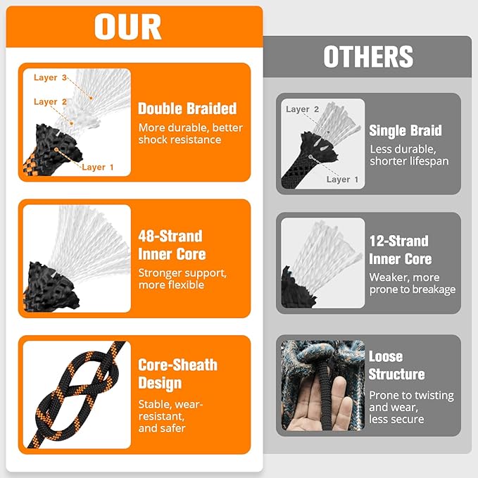 Double Braided Arborist Rigging Rope - 1/2 in X 100 ft 48 Strands Outdoor Pulling Heavy Duty Polyester Bull Rope for Swing Tree Work Camping Rescue Hiking - Black