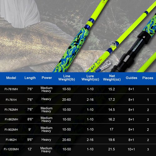 Fiblink Catfish Fishing Rods, 1 Piece/2 Piece Catfishing Pole, Medium Heavy Catfish Cat Casting Rod (7'6"/8'6’/9'6”) (2pc - 8'6"MH (10-50lbs))