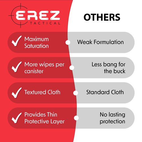 Erez Tactical Gun Cleaning Supplies: 120 Gun Cleaning Wipes, 5"x7" CLP Gun Cleaner Lubricant - Clean, Lubricate, Protect - MIL-PRF-32033 (NATO O-190) Field & Range Gun Cleaning Cloth