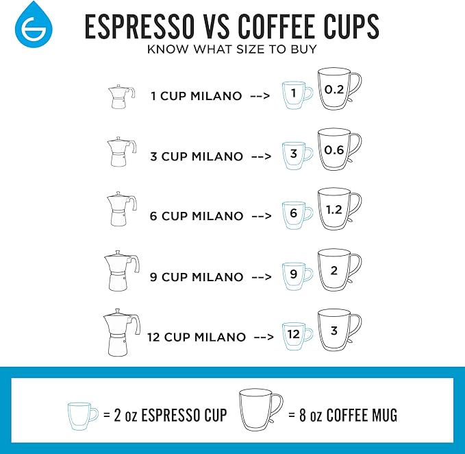 GROSCHE Milano Moka pot, Stovetop Espresso maker, Greca Coffee Maker, Stovetop coffee maker and espresso maker percolator (Pink, 3 cup)