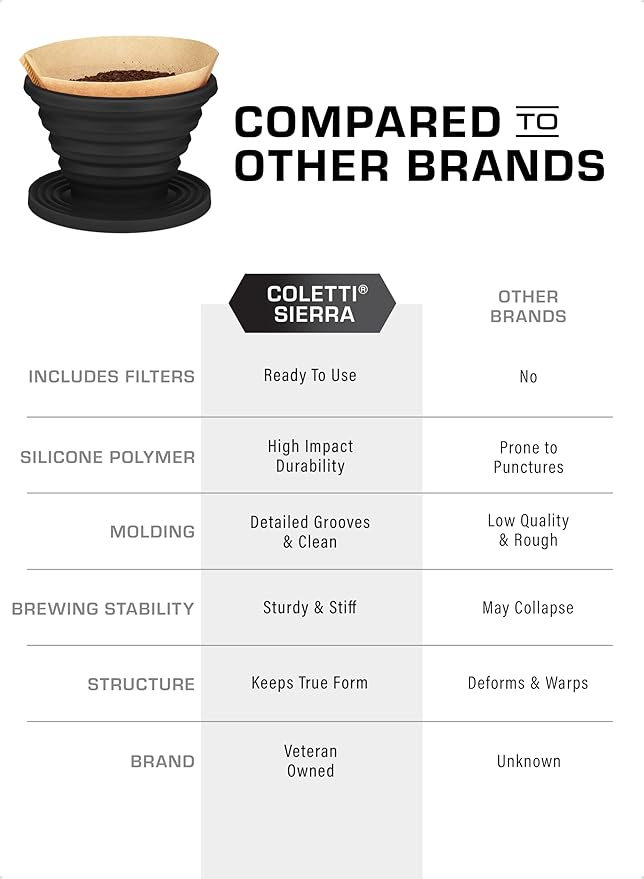 COLETTI Sierra Pour Over Coffee Dripper — Collapsible Pour Over Coffee Dripper — Includes Pack of Paper Filters [Black, Pack of 2]