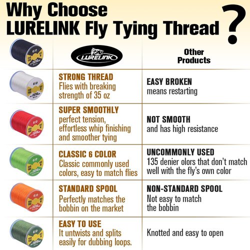 Fly-Tying-Thread-Assortment-6/0-3/0 210 Fly Tying Line Supplies Fly Fishing Materials kit