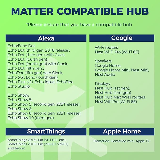 Matter E12 Smart Light Bulbs 50W Equivalent, Compatible with Alexa/Siri/Apple Home/Google Home/SmartThings, RGBCW G16.5 LED Candelabra Bulbs, 2.4G WiFi, ETL Listed, Hub Required, 4PCS