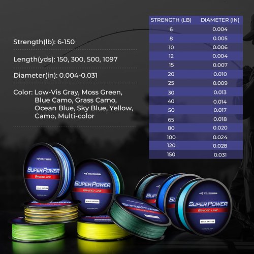 KastKing Superpower Braided Fishing Line, Gray, 15 LB, 150 Yds