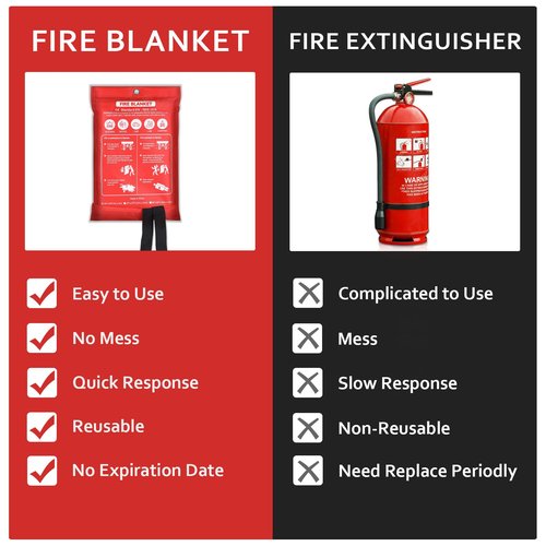 Kasutu 2 Pack Emergency Fire Blanket, 40"x40" Fiberglass Fire Suppression Blanket with 2 Hooks, Flame Prevention Supplies for Home Kitchen Office Car Camping Grill