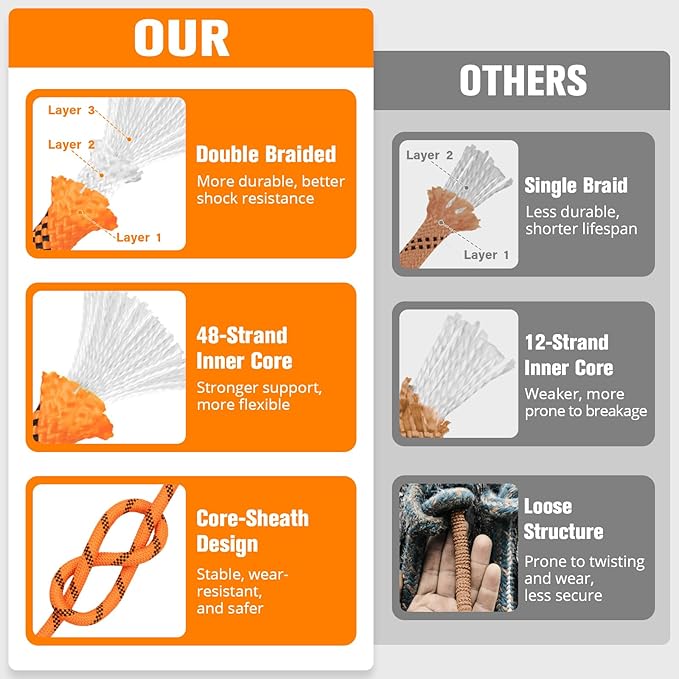 Double Braided Arborist Rigging Rope - 1/2 in X 120 ft 48 Strands Outdoor Pulling Heavy Duty Polyester Bull Rope for Swing Tree Work Camping Rescue Hiking Logging - Orange