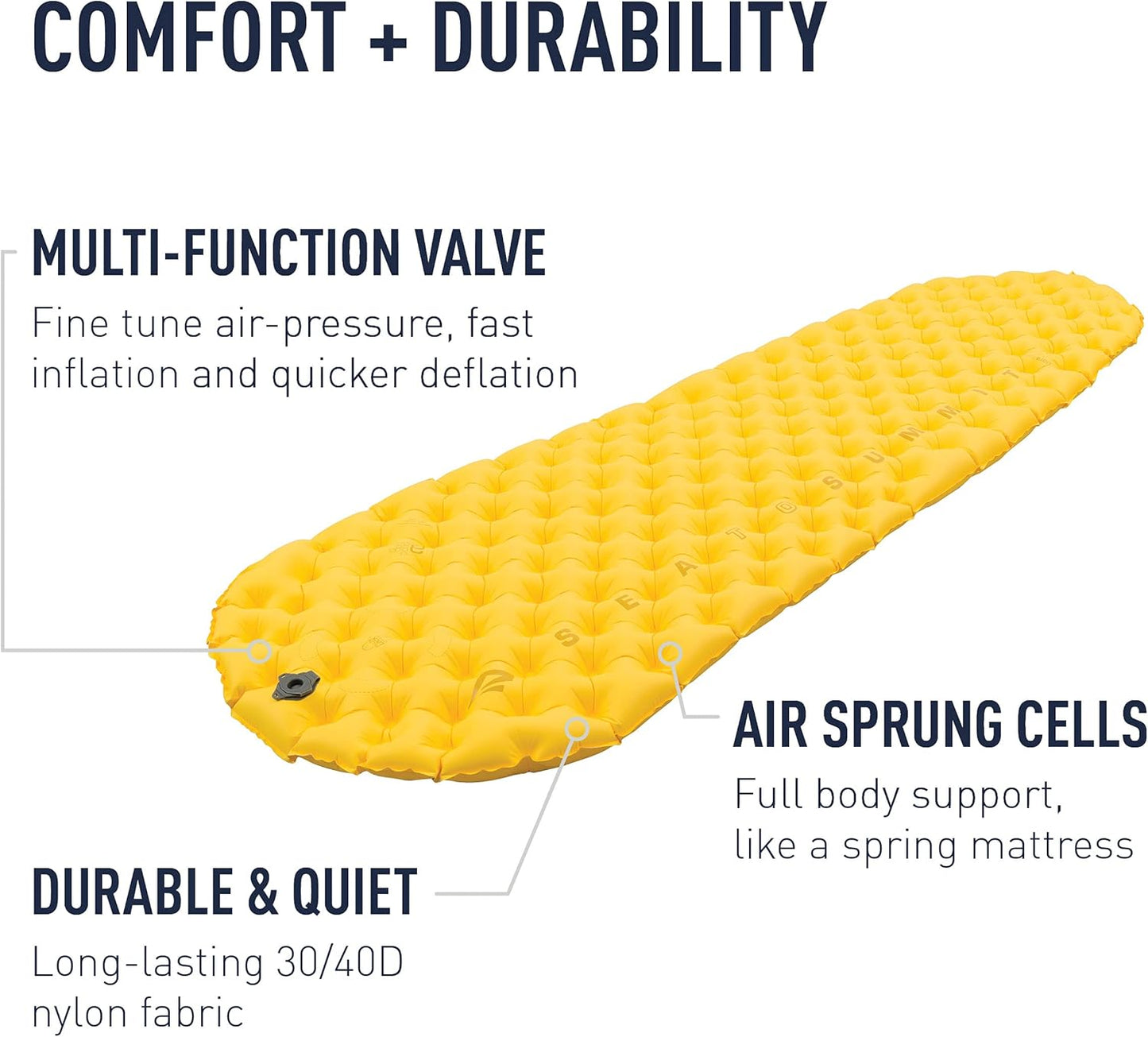 Sea to Summit Ultralight Backpacking Air Mattress, Regular (72 x 21.5 x 2 inches)