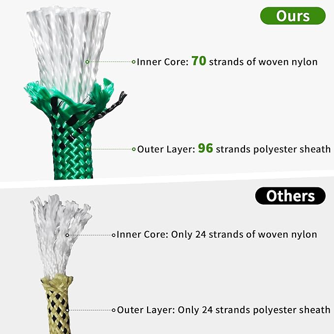 1/2 Inch 100ft Double Braided Polyester Arborist Rope, Heavy Duty Nylon Rope for Anchor, Tree Work, Cargo, Pulling, Sailing (Green)