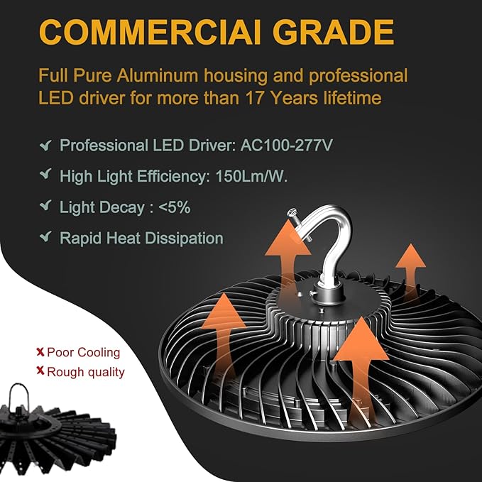 Smart 200W HIgh Bay LED Lights with Smart Controller Supports Normal Mode & Motion Sensor Mode(Energy Saving) ETL Listed UFO Lights for 25-35FT Warehouse-6Pack
