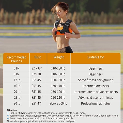 VBSD Weighted Vest Woman 12LB Weight Vest for Women Men Body Weight Vests for Walking Strength Training Running Workout Jogging Fitness Black