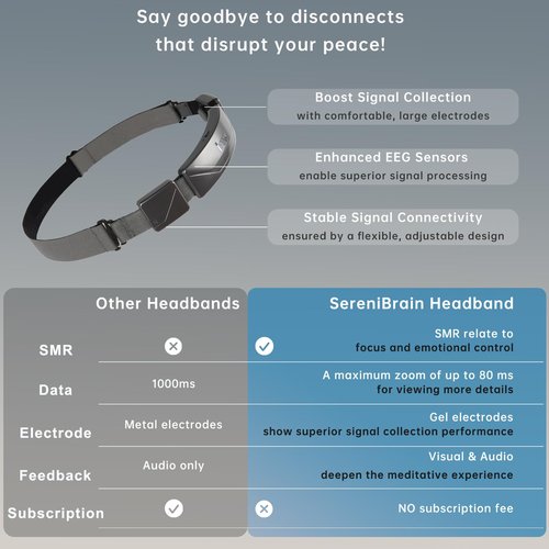 Meditation Headband, EEG Biofeedback Devices, Real-Time Visual and Auditory Feedback for Neurofeedback Training, Brainwave Monitor | Measures Alpha, Beta, Gamma, Theta, Delta and SMR Brain Waves
