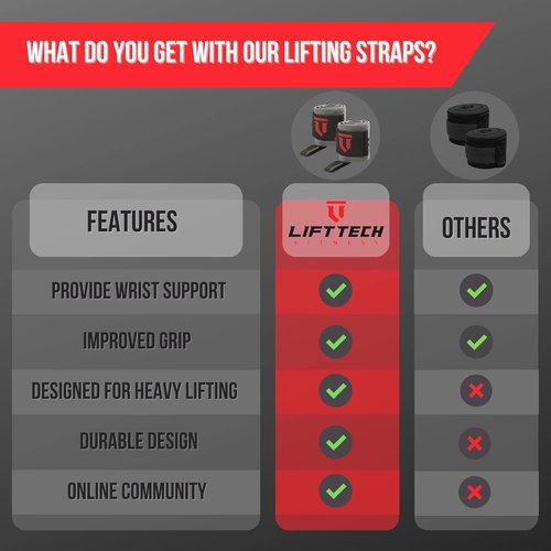 COMP 18'' Wrist Wraps - Wrist Wraps for Weightlifting Men and Women Suitable - Thumb Loop Wrist Straps for Powerlifting, Strength Training, Lifting - Pair of 2