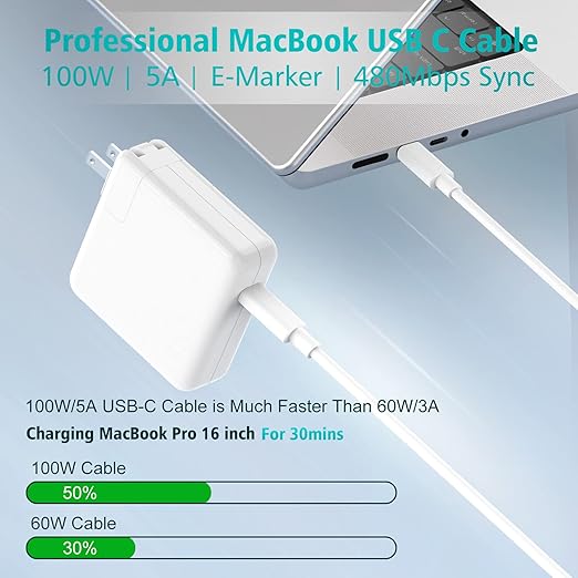 2 Pack 6.6ft 100W USB C to USB C Cable for MacBook Pro MacBook Air Charger, iPad Pro 12.9 11, iPad Air 5 4, Mini 6, iPhone 15 Pro Max Plus, Samsung Galaxy, USBC Type C PPS Super Fast Charging Cord