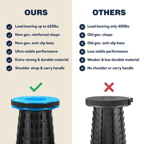 Prestige Outback 2-Pack 2025 Upgraded Collapsible Stool, Max 620lb Portable Folding Stool, Height Adjustable Retractable Telescopic Seat, Travel Chair, Foldable Camping Seat or Footrest, Gift