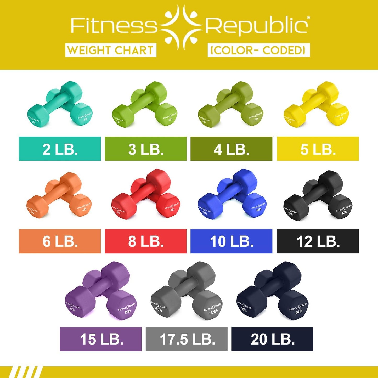 Neoprene Dumbbell Set of 2, Non-Slip, Hex Shape, Free Weights for Muscle Toning and Strength Building - Portable Home Gym Hand Weights