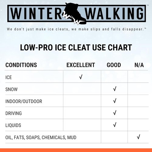 Low-Pro Ice Cleat, Heavy-Duty Industrial Grade Traction Aid for Walking on Snow and Ice (1 Pair)