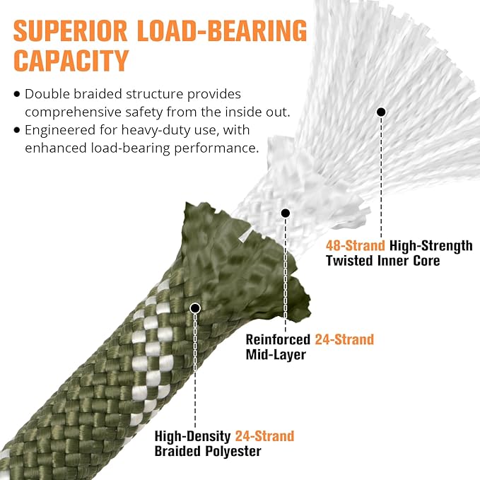 Double Braided Arborist Rigging Rope - 1/2 in X 150 ft 48 Strands Outdoor Pulling Heavy Duty Polyester Bull Rope for Swing Tree Work Camping Rescue Hiking- Army Green