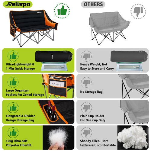 Camping Chairs Oversized Camping Chair Portable Double Camping Chair for Adults Heavy Duty Folding Chair Support 700LBS with Cup Holders & Large Side Organizer Pockets for Camping/Car Trunk/Campfires